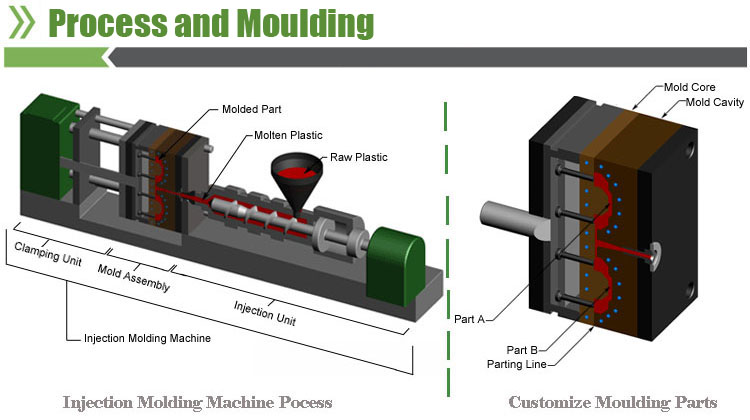 process and moulding.jpg